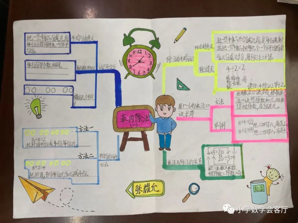 合肥市宁溪小学数学思维导图比赛二年级作品欣赏三