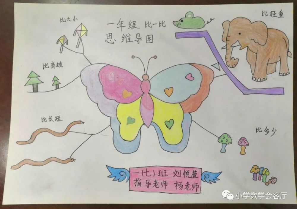 合肥市宁溪小学数学思维导图比赛一年级作品欣赏三