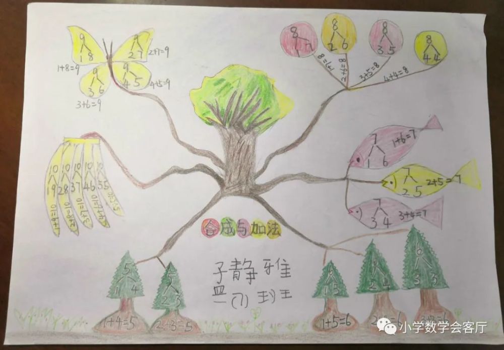 合肥市宁溪小学数学思维导图比赛一年级作品欣赏三
