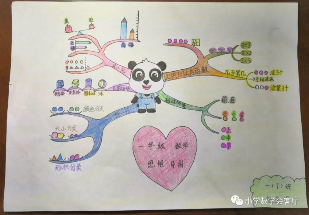 合肥市宁溪小学数学思维导图比赛一年级作品欣赏三