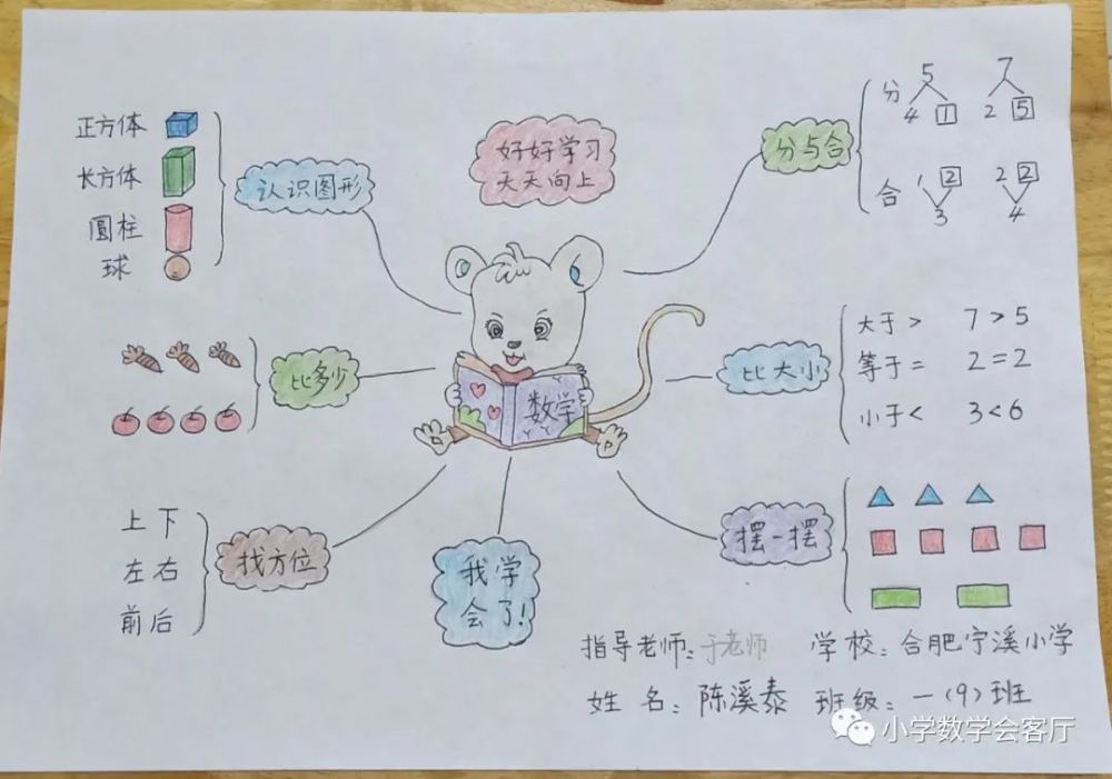 合肥市宁溪小学数学思维导图比赛一年级作品欣赏三