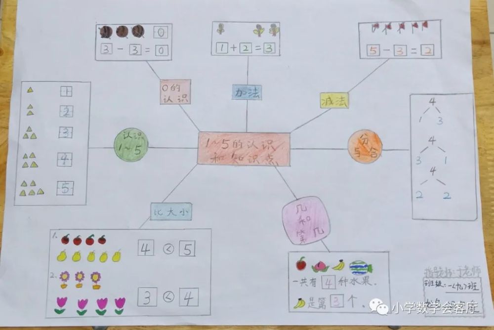 合肥市宁溪小学数学思维导图比赛一年级作品欣赏三