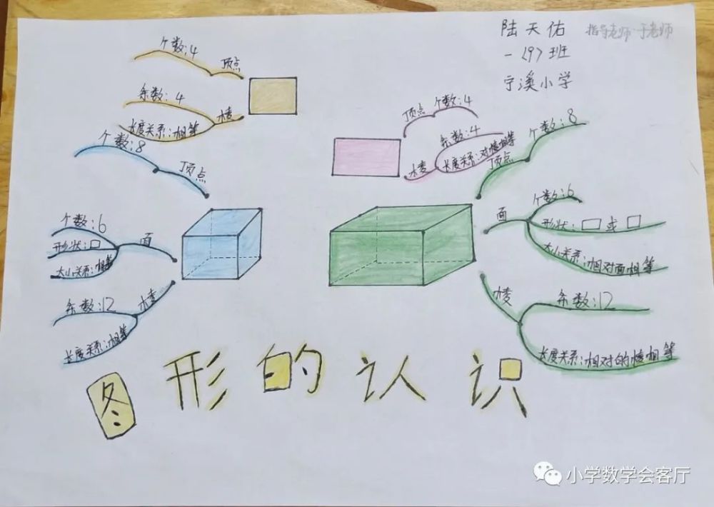 合肥市宁溪小学数学思维导图比赛一年级作品欣赏三