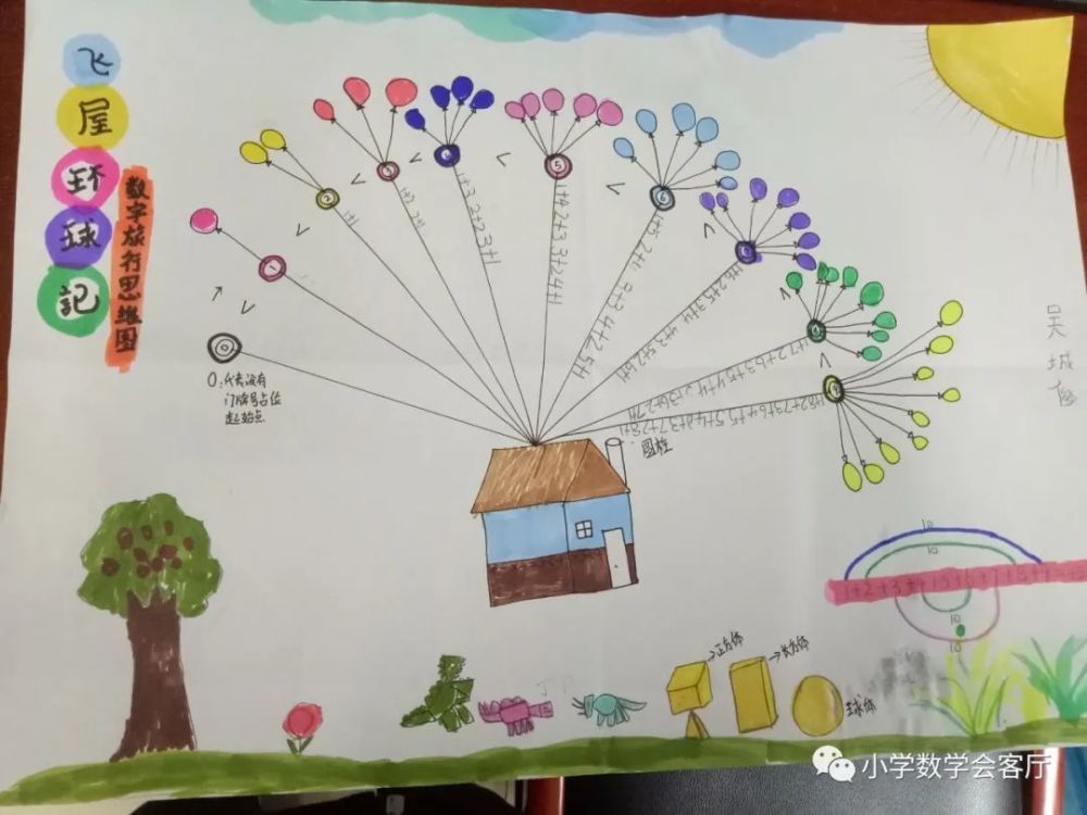 合肥市宁溪小学数学思维导图比赛一年级作品欣赏三