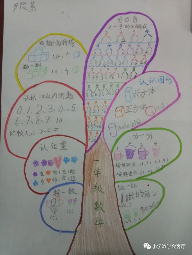 合肥市宁溪小学数学思维导图比赛一年级作品欣赏三