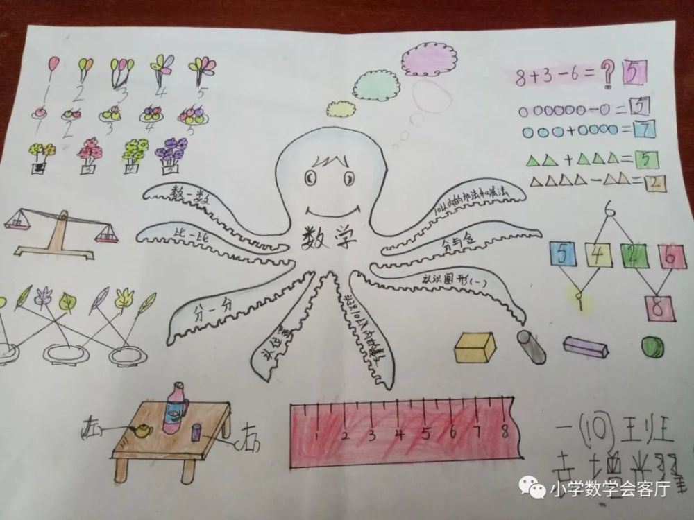 合肥市宁溪小学数学思维导图比赛一年级作品欣赏三