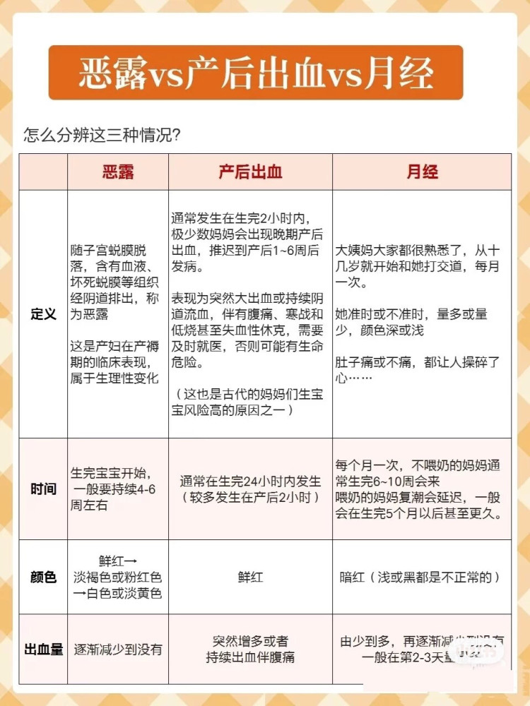 恶露多久排干净?教你三招,快速排净