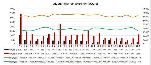 2021鄞州区gdp_超意外 一季度鄞州区GDP增幅居然垫底,而且(2)