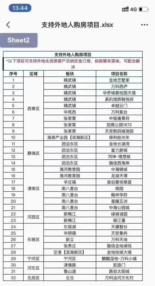 2021郑州各区人口_郑州市区各区划分图(3)