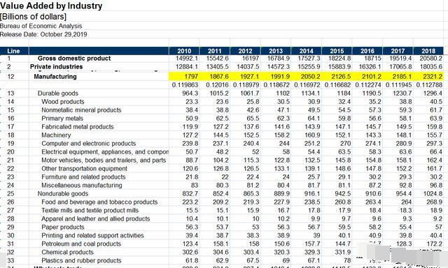 GDP算工业产值吗_工业产品设计