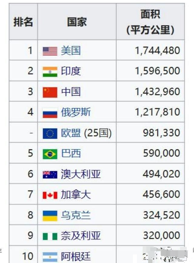 世界人口排行榜_世界人口排名2018 最新世界总人口数量2018年 229个国家(2)