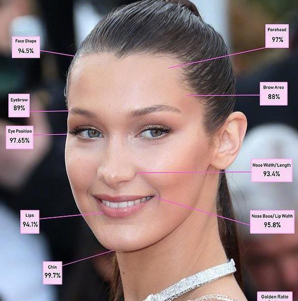 bella被评为全世界最美面孔女星,下巴近乎