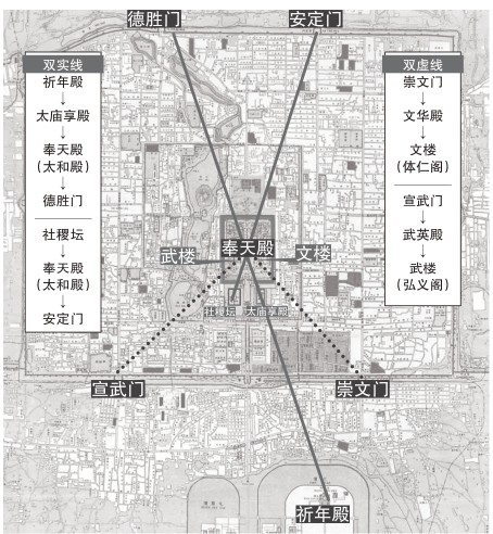 东有"文脉"西有"武脉",解码明代北京城的隐秘轴线