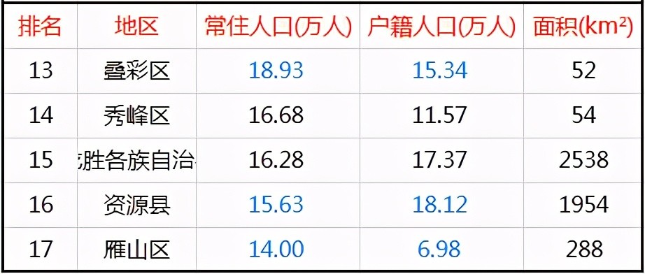 桂林常住人口有多少_广西最新常住人口 4838 万 人口分布排名第一的是(3)