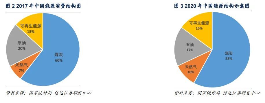 面对能源结构转型实现"碳中和",光伏行业应该怎么做?