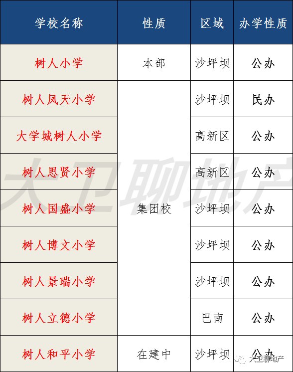 父母各自家庭情况人口调查表_家庭情况调查表(3)