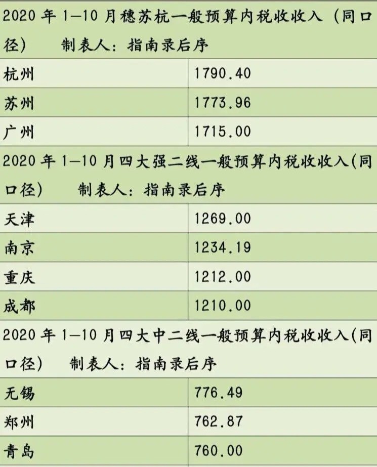 杭州GDP怎么没有重庆高啊_杭州西湖图片(3)