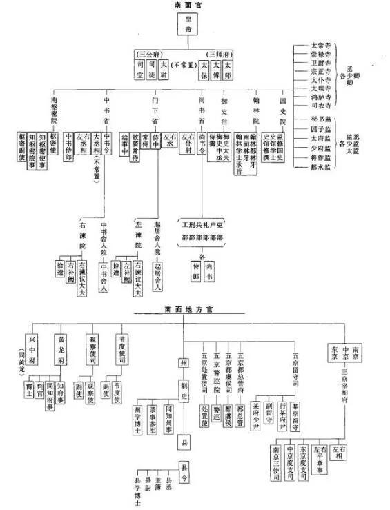 辽朝为什么会形成特殊的"五京制"和"南北两面官制"