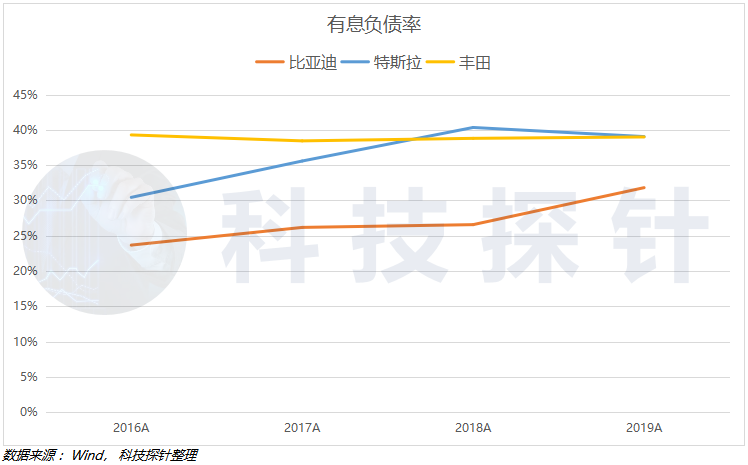 5000 亿市值比亚迪的深度复盘和未来展望