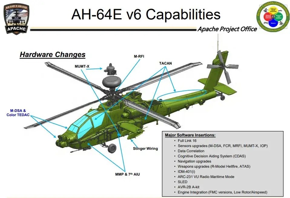 首批ae-64e"阿帕奇"抵英,或在英军航母服役,可与f-35联合作战