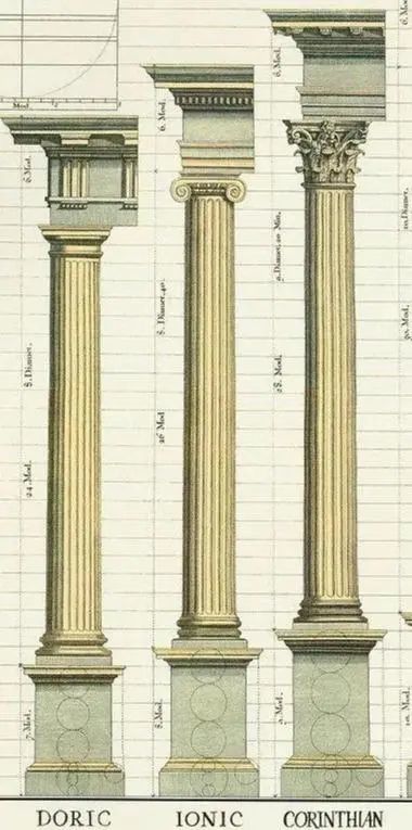 古希腊建筑中三种主要柱式示意图