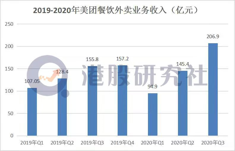 微信订阅号认证后外卖怎么做？_微信外卖订餐_微信外卖