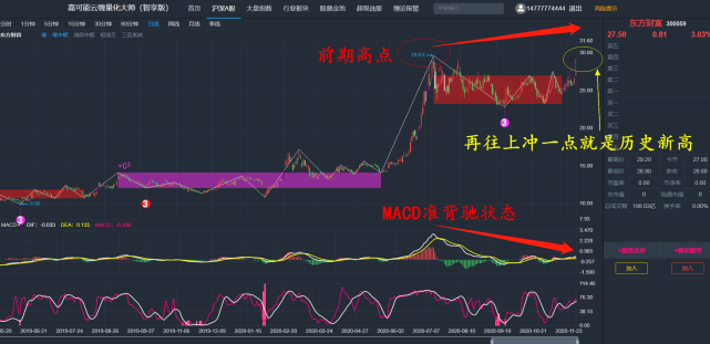 a股东方财富(300059)天量成交,缠论k线图解东方财富