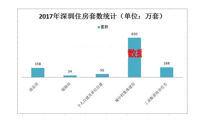 深圳2000万人口_观点 深圳人口真相(3)