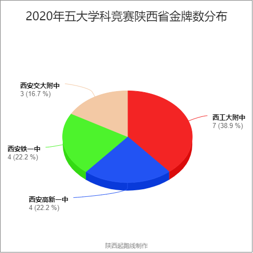 北人口_阅读下列材料 材料一 中国古代南北人口比例对照表 朝代 南方 北方 人(2)