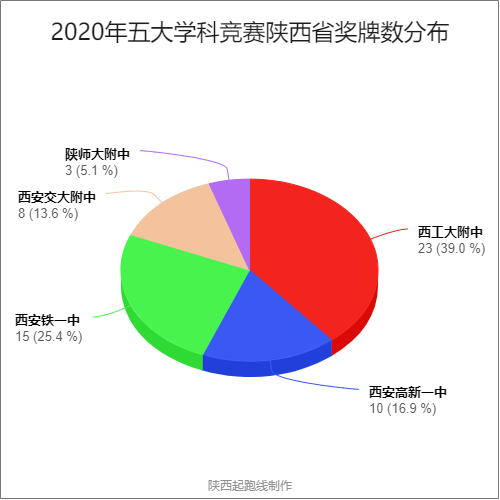 西安市人口数量2021年_2021年陕西省西安市公务员招录人数最多 男性在省考中占