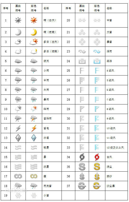 是乱码还是屏坏了?天气预报上出现的这个符号是什么?