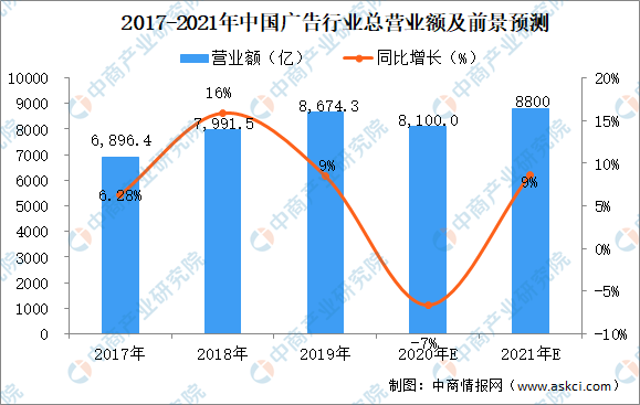 兴的GDP(3)