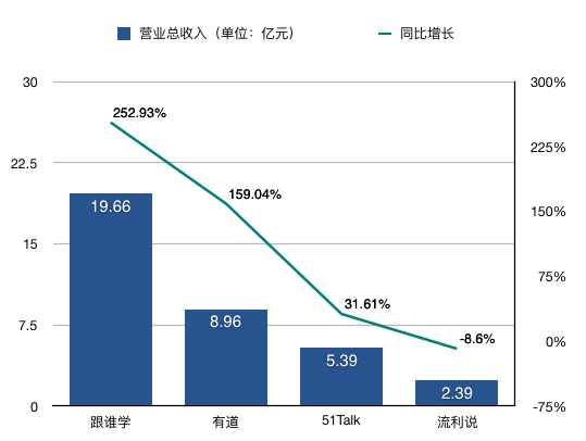 gdp和营业收入谁大_营业执照