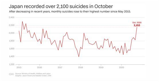 日本疫情最新消息多少例了「日本新冠死亡人数飙升发生了什么看最新数据」