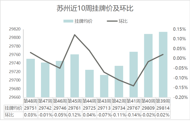 吴江区一年的gdp_苏州各区县GDP刚出来,吴江是一匹黑马(3)