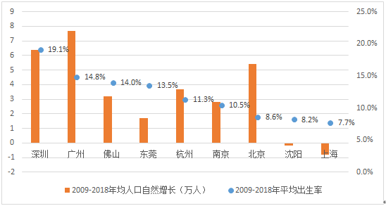 2020年上海出生人口_2020上海净流入人口(3)