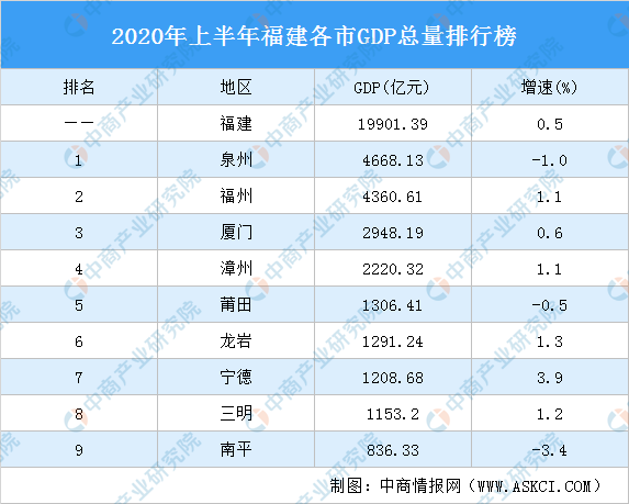 南安跟晋江gdp_实时(3)