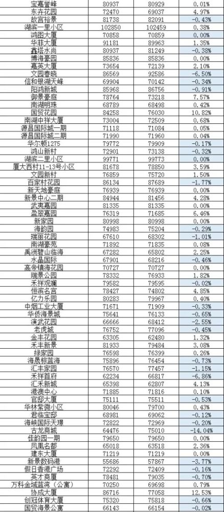 厦门思明区小学排名_厦门思明区曙光小学(3)
