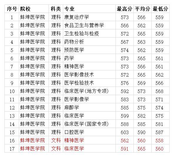 安徽公安学院录取要求_北京第二外国语学院2014年录取分数线_安徽外国语学院录取分线数