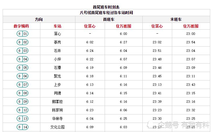 广州地铁8号线北延段运营时间来了