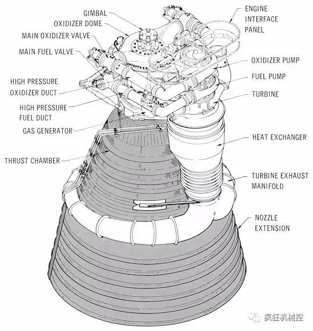 第一级采用5台f-1发动机,推进剂为液氧和煤油,2个10米直径的铝制
