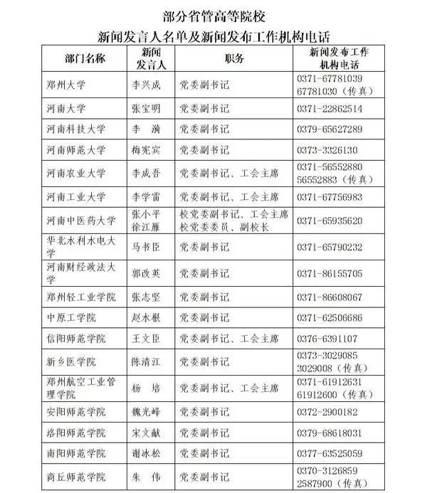 河南部分省管高校新闻发言人名单公布,附联系方式!