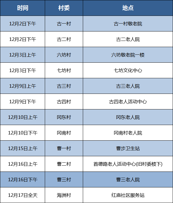 免手术费省级专家主刀这项福利古镇人一定要知道