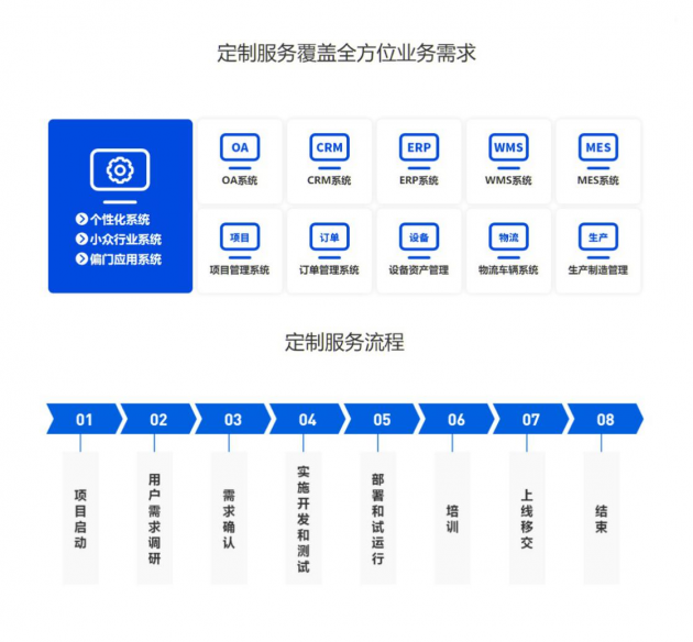 魔方软件荣获"2020数字中台年度领军企业"