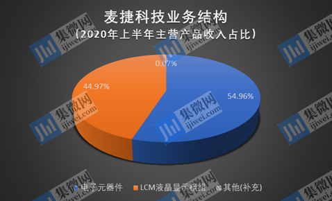 a股射频滤波器企业大pk卓胜微vs信维通信vs麦捷科技