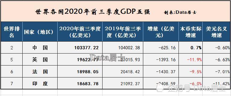 2020武汉前三季度gdp(3)