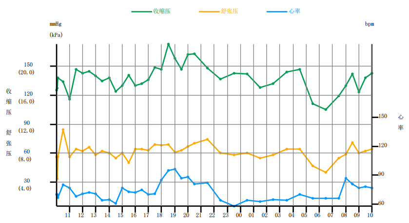 血压波动性大的高血压患者,其靶器官损害程度的发生率与严重程度升高.