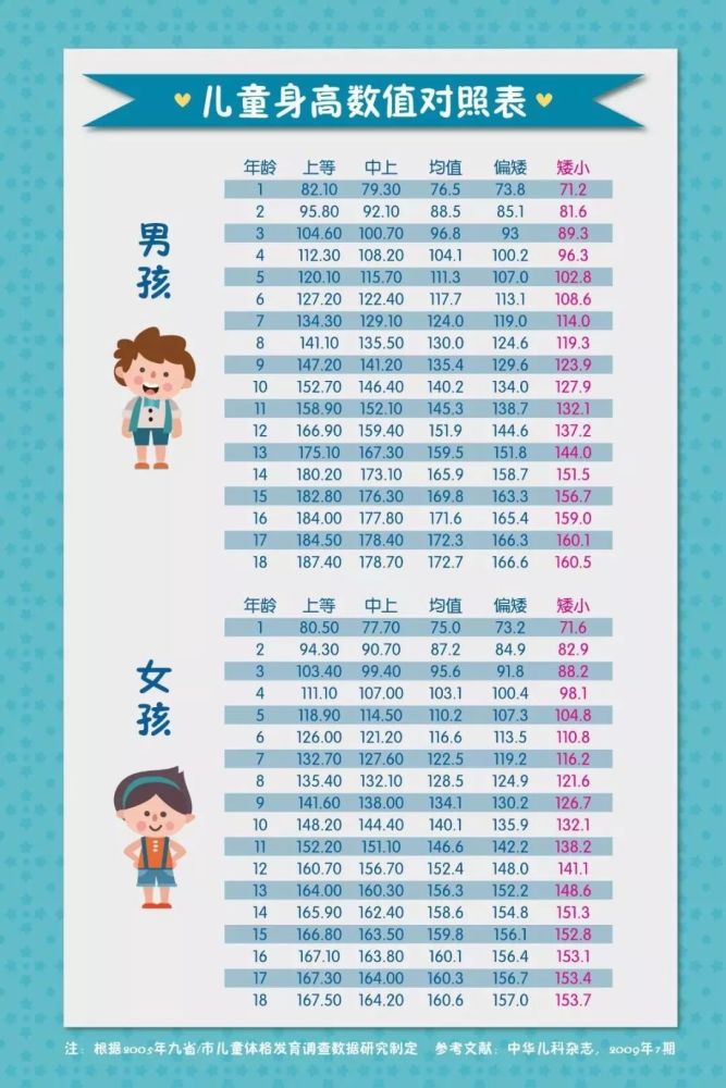 想要娃娃长得高,这份