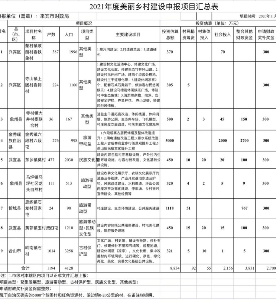 忻城思练GDP是多少_忻城思练二级路规划图(3)