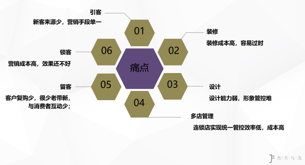 如何做好差异化品类定位?